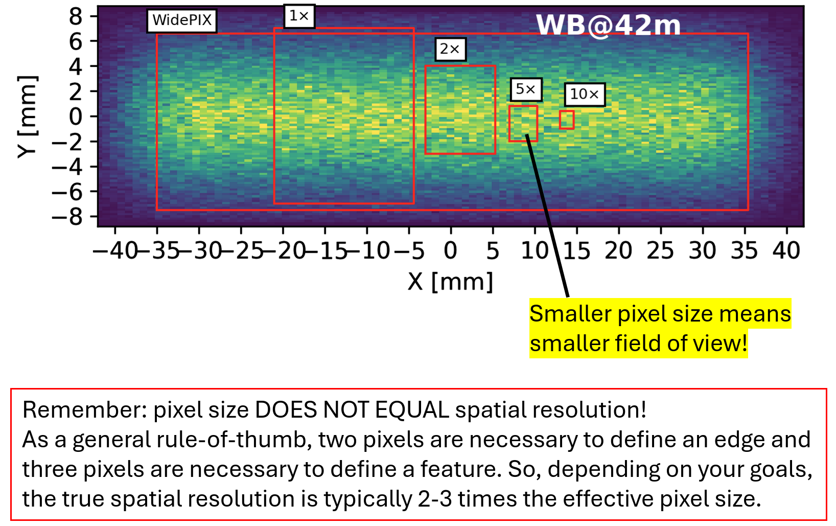 BEATS detectors Field Of View